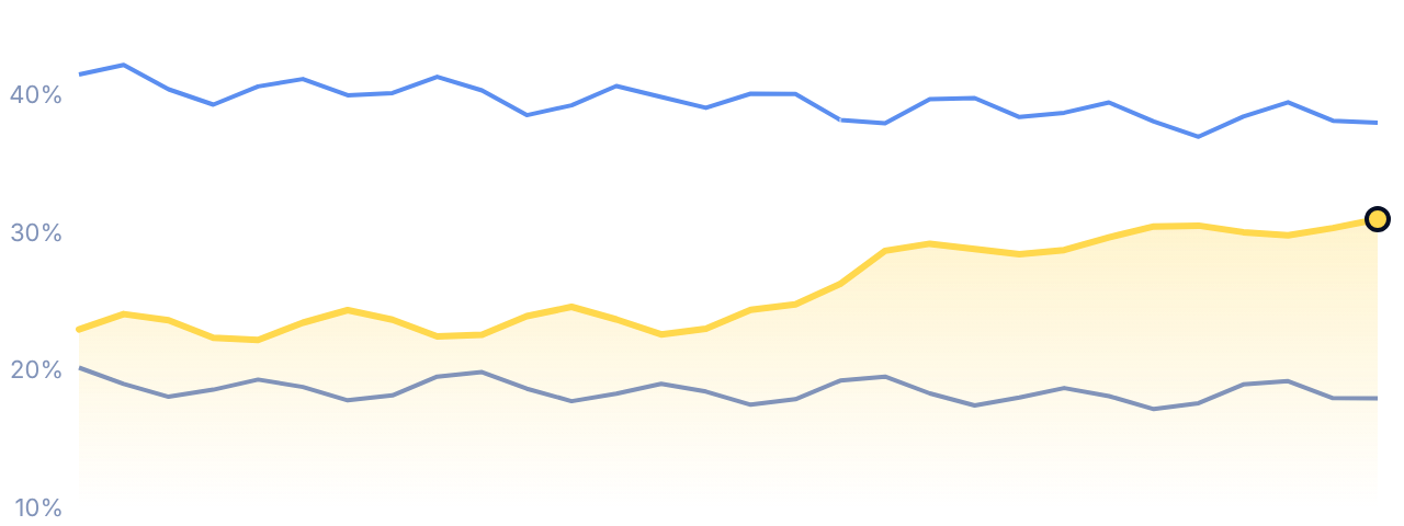 Share of voice, sample data